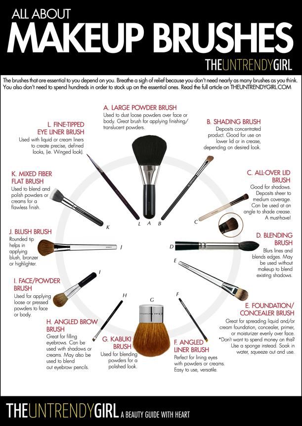 Makeup Brush Chart